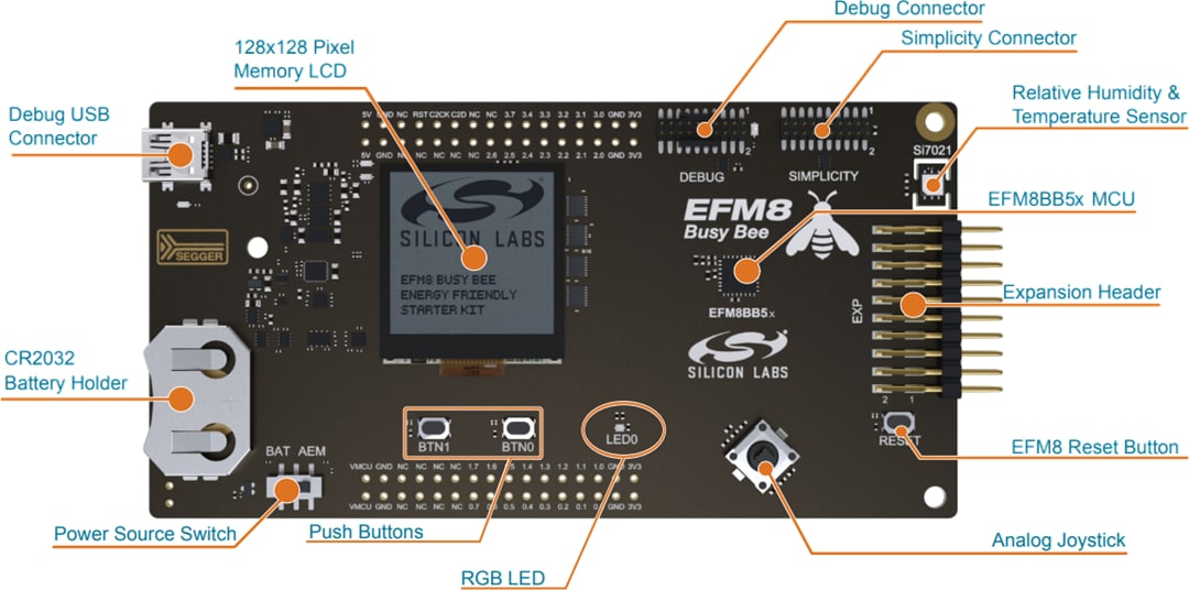 Silicon Labs BB51-PK5207B与BB52-PK5206B 8位专业版套件