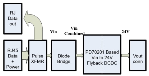 框图 - Microchip Technology EV18R03A评估板