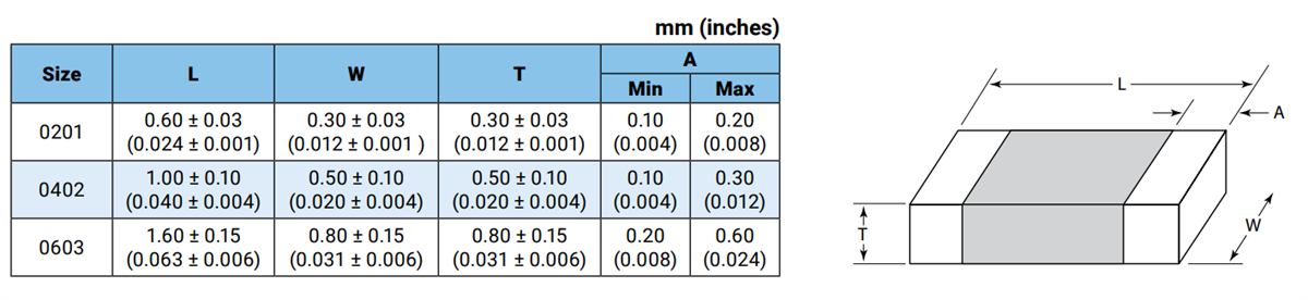 KYOCERA AVX LCCI多层陶瓷片式电感器