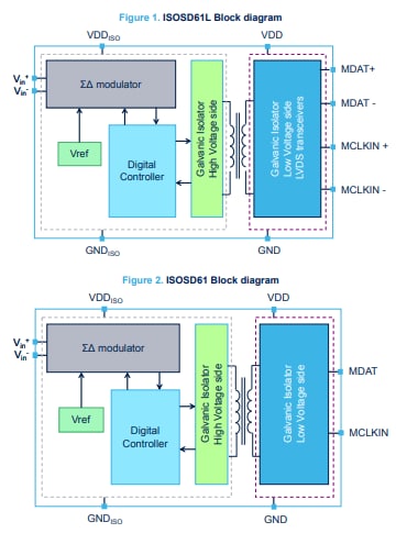 框图 - STMicroelectronics ISOSD61 Σ-Δ调制器
