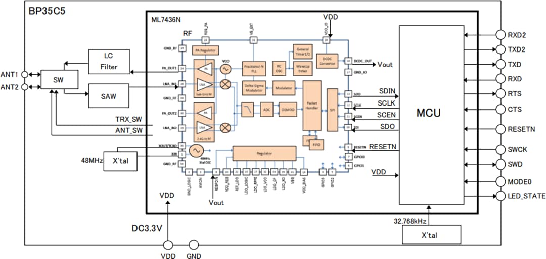 框图 - ROHM Semiconductor BP35C5 Wi-SUN模块