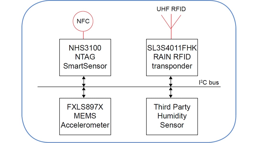 NXP Semiconductors NHS3100 NTAG®传感器开发套件