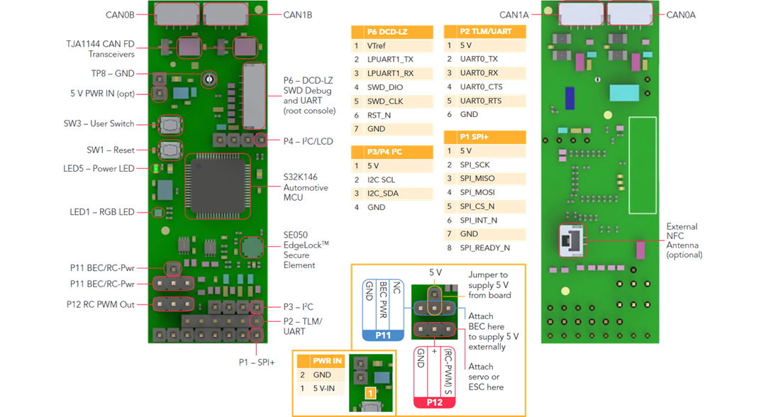 NXP Semiconductors KIT-UCANS32K1SIC CAN SIC评估套件