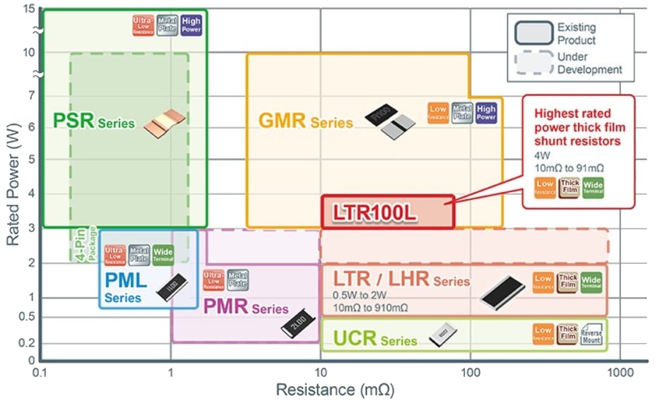 ROHM Semiconductor LTR100L大功率厚膜分流电阻器