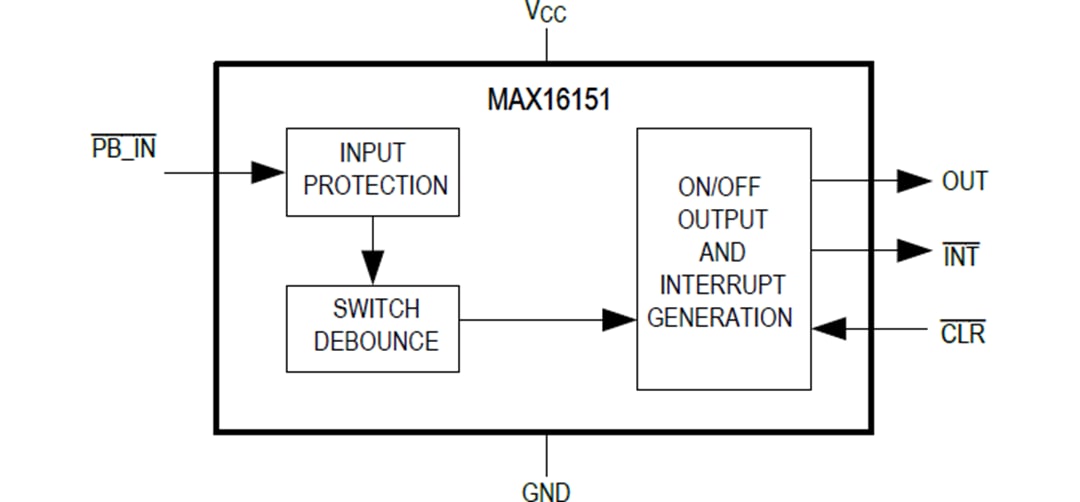框图 - Analog Devices / Maxim Integrated MAX16151高压按钮开/关控制器