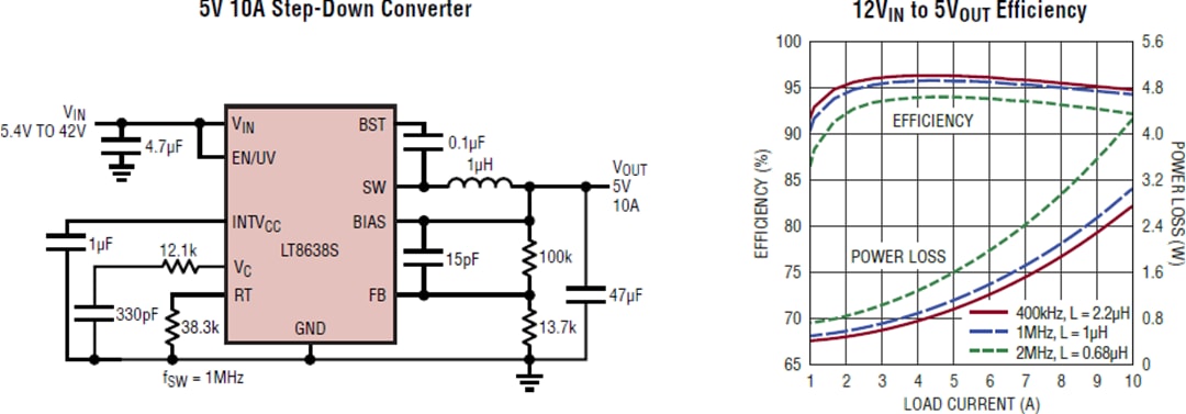 应用电路图 - Analog Devices Inc. LT8638S同步降压Silent Switcher® 2