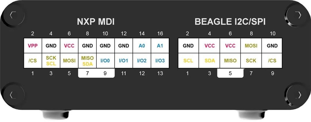 NXP Semiconductors SEN-SPI-BOX评估套件