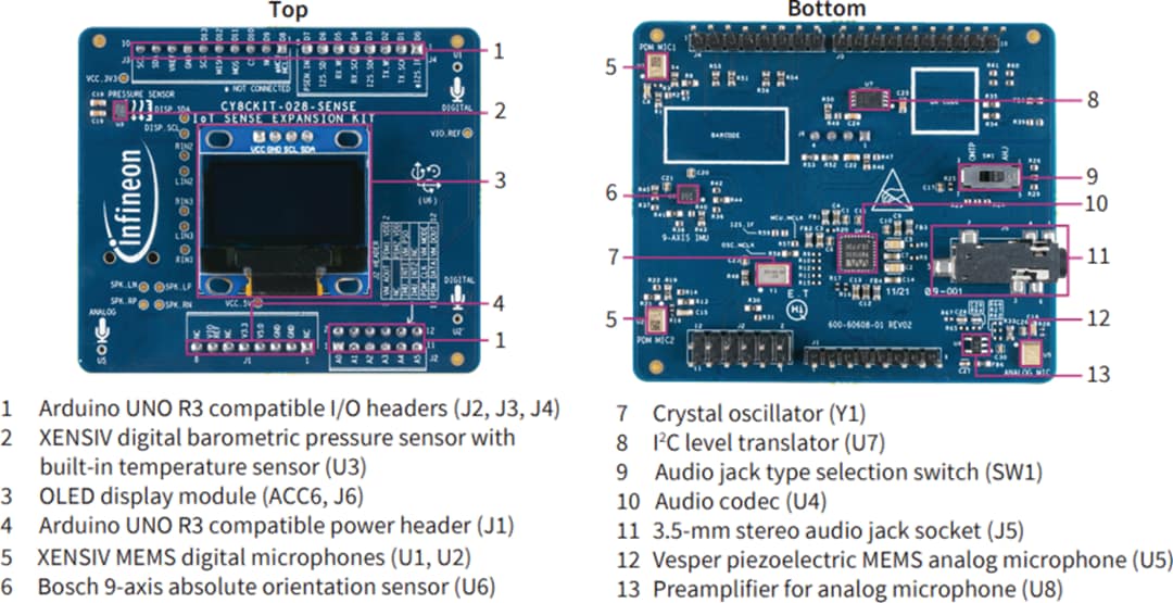 Infineon Technologies 物联网检测扩展套件(CY8CKIT-028-SENSE)