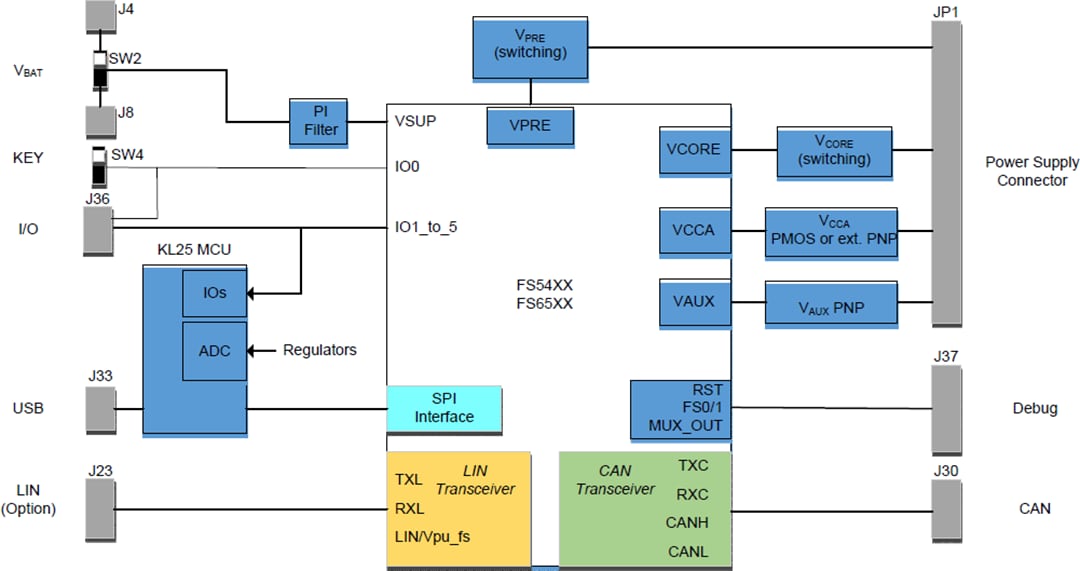 框图 - NXP Semiconductors KITFS4508CAEEVM评估板