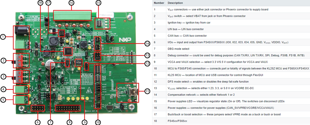 NXP Semiconductors KITFS4508CAEEVM评估板