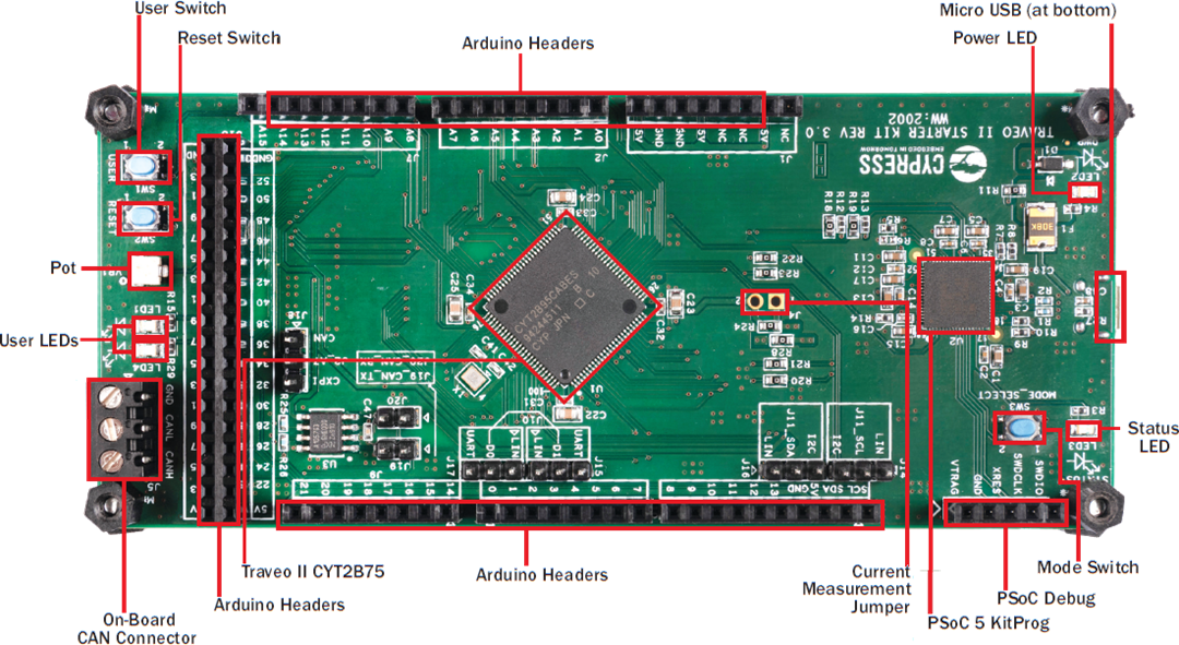Infineon Technologies Traveo™ II入门套件