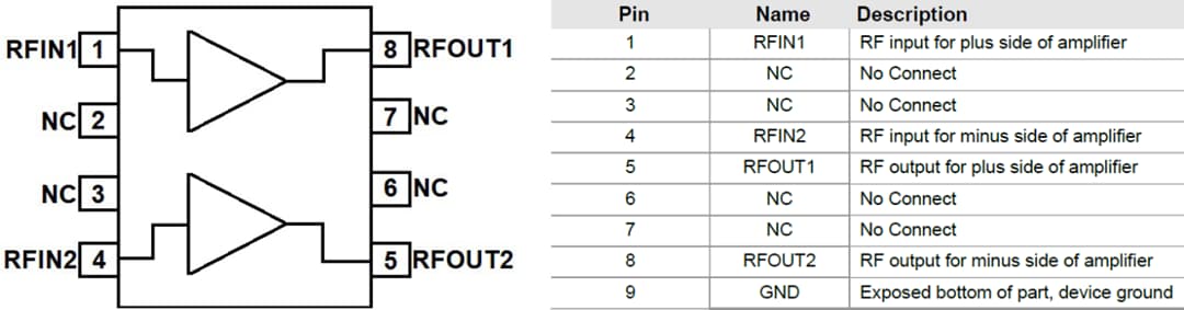 机械图纸 - Qorvo QPL1815差分CATV放大器