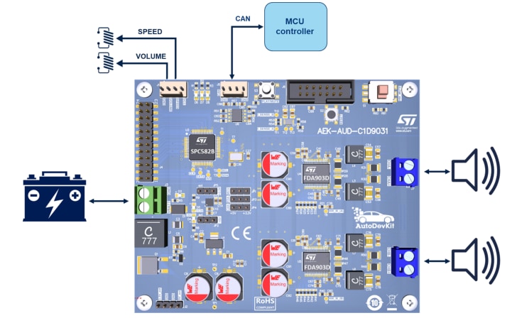 框图 - STMicroelectronics 基于SPC582B60E1的AVAS解决方案