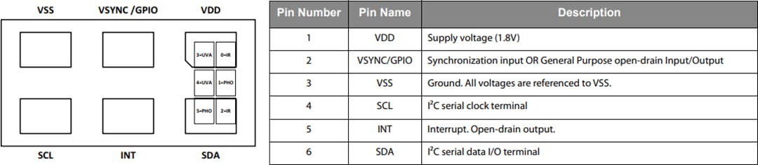 机械图纸 - ams OSRAM TSL2585微型环境光传感器
