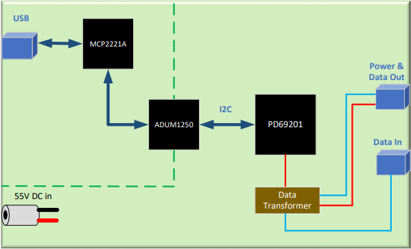 框图 - Microchip Technology PD-IM-7601/SP评估板