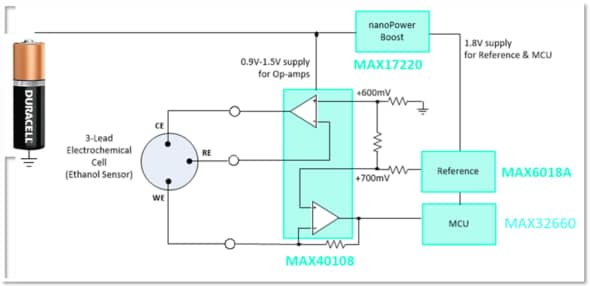 框图 - Analog Devices / Maxim Integrated 通过边缘设备应对物联网挑战