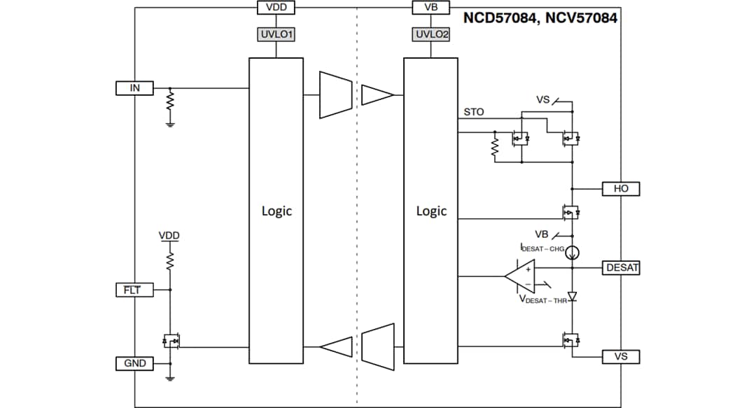 框图 - onsemi NCD57084和NCV57084隔离式IGBT栅极驱动器