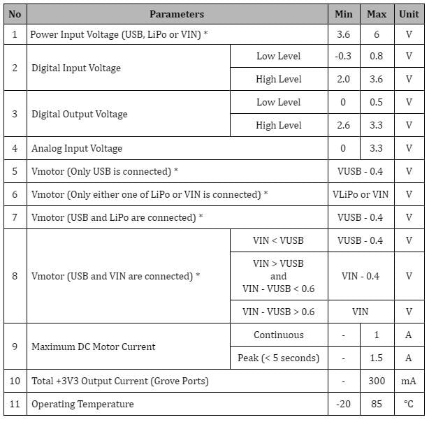 Seeed Studio MAKER Pi RP2040板
