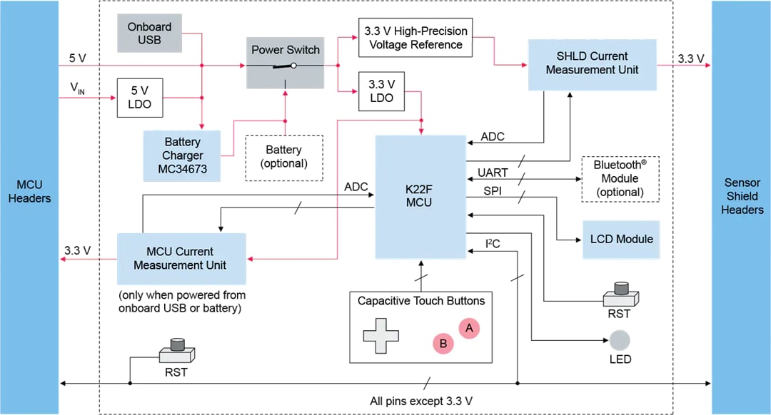 框图 - NXP Semiconductors RD-UAMP-SENSOR亚微安级电流传感器