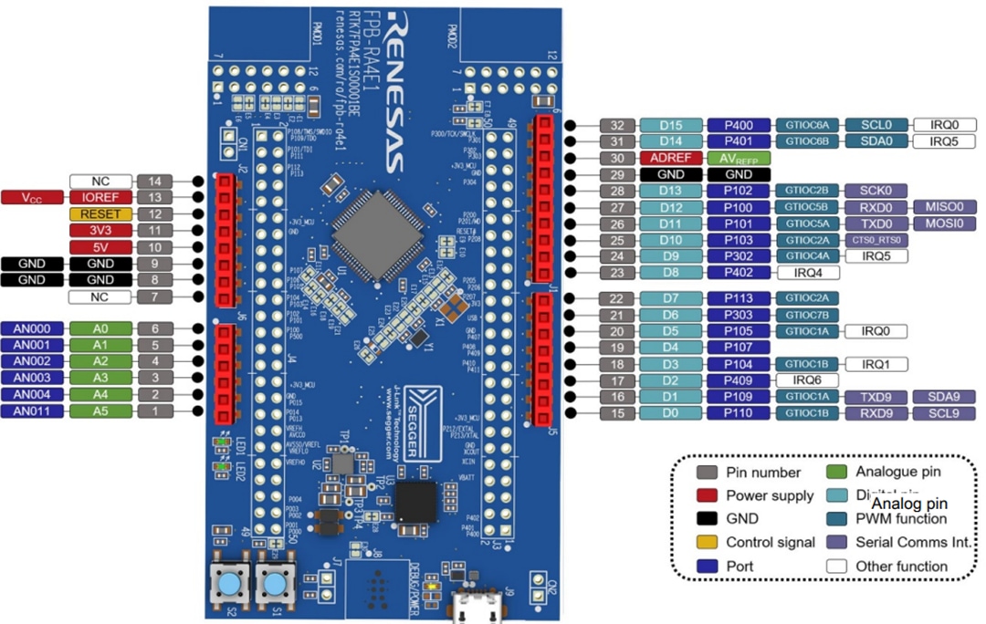 Renesas Electronics FPB-RA4E1快速原型设计板