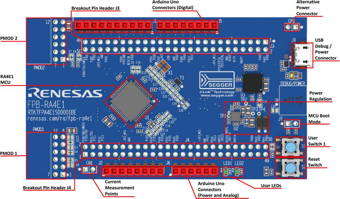 Renesas Electronics FPB-RA4E1快速原型设计板