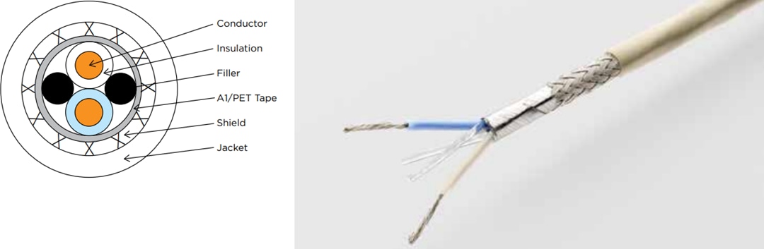 TE Connectivity / Raychem 单对以太网电缆