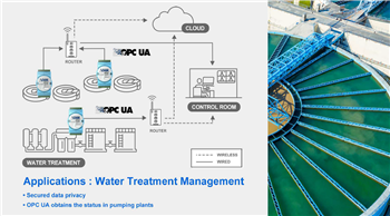 Advantech ADAM-6300 OPC UA以太网I/O模块