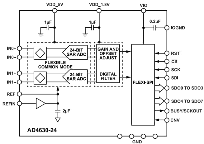 框图 - Analog Devices Inc. AD4630-16/AD4632-16双通道16位SAR ADC
