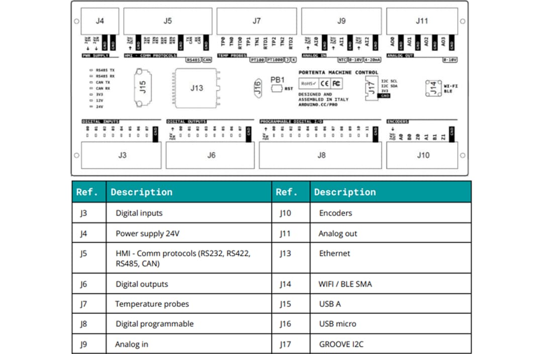 机械图纸 - Arduino Portenta机器控制