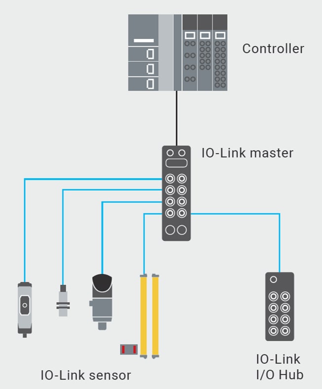 Omron Industrial Automation NXR耐环境型远程终端