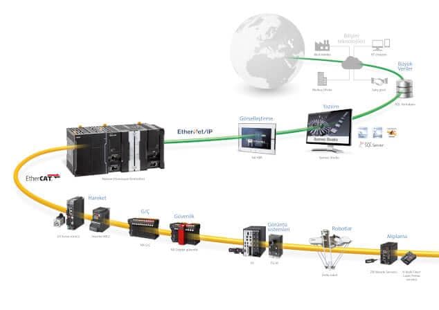 Omron Industrial Automation NXR耐环境型远程终端