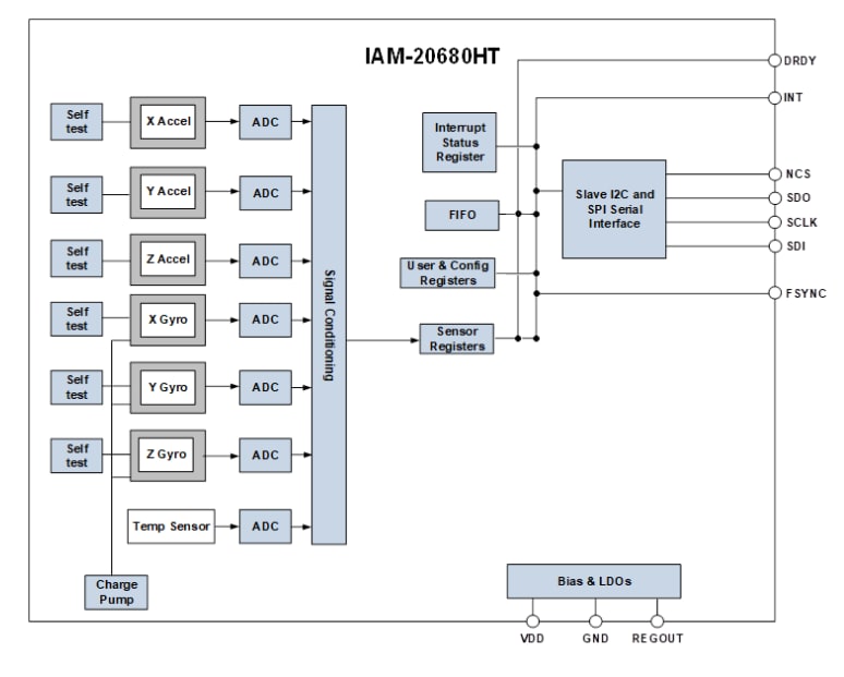 TDK InvenSense IAM-2068HT汽车用6轴MotionTracking器件