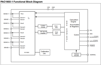 Microchip Technology PAC194x和PAC195x监视器