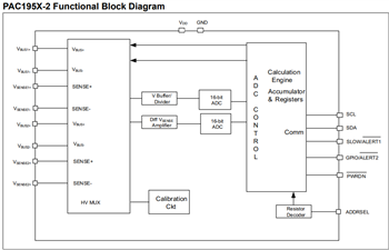 Microchip Technology PAC194x和PAC195x监视器