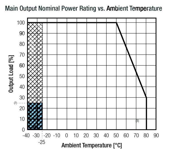 RECOM Power RACM1200-V稳压转换器