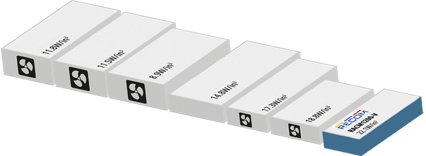RECOM Power RACM1200-V稳压转换器