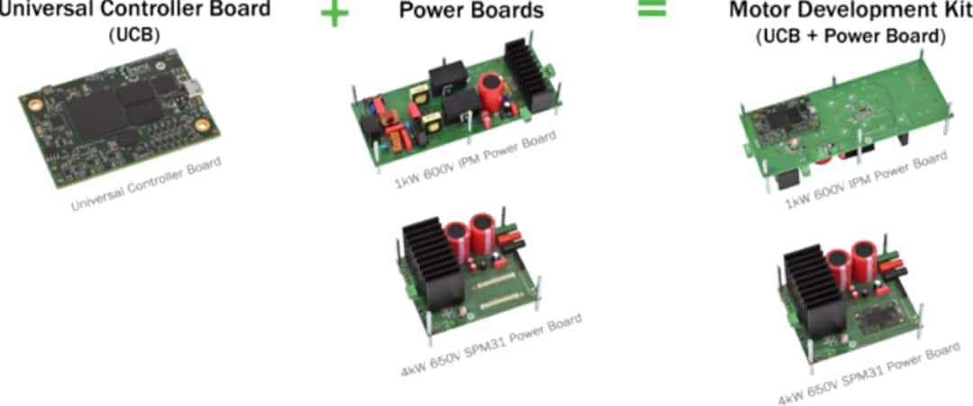onsemi 电机开发套件 (MDK) 系列