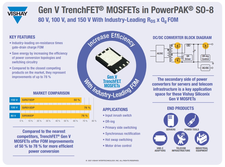 信息图 - Vishay / Siliconix TrenchFET®第五代功率MOSFET，带VDS