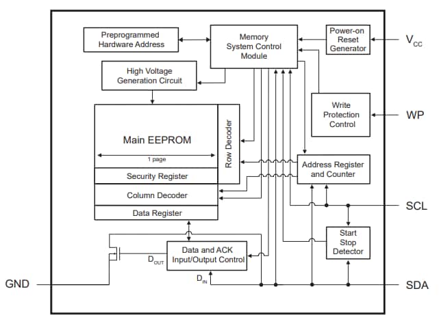 框图 - Microchip Technology AT24CSWx串行EEPROM