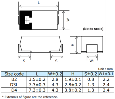 Panasonic POSCAP™ TPB聚合物钽固态电容器