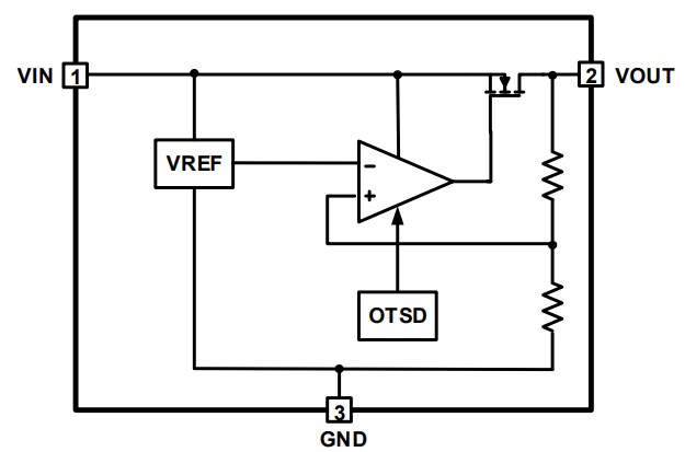 框图 - Renesas Electronics RAA214401线性稳压器