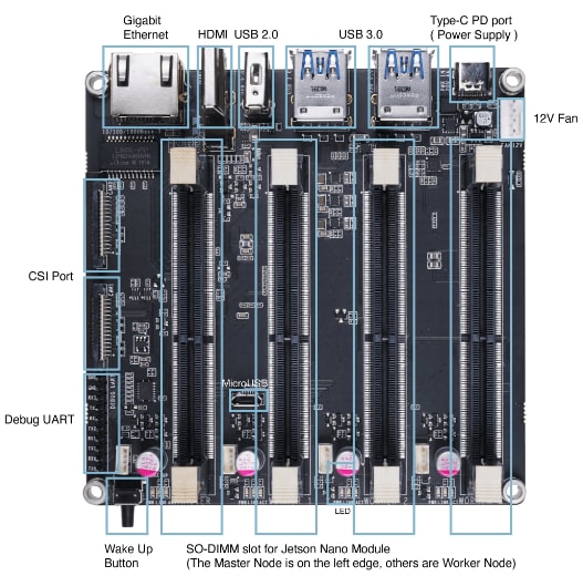 Seeed Studio Jetson Mate载板和冷却风扇