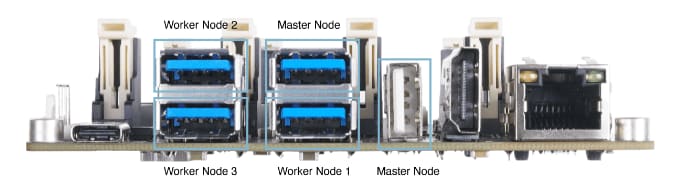 Seeed Studio Jetson Mate载板和冷却风扇