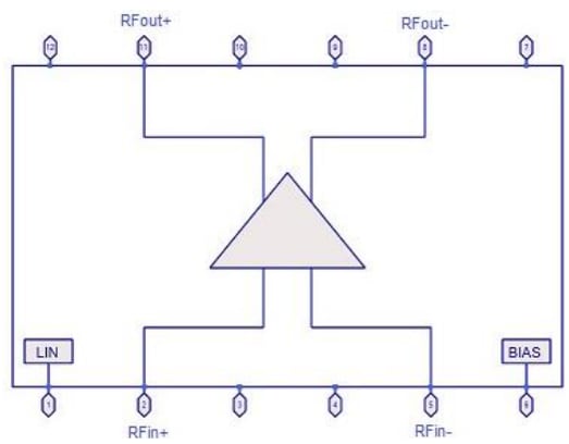 Qorvo QPA8840 CATV放大器