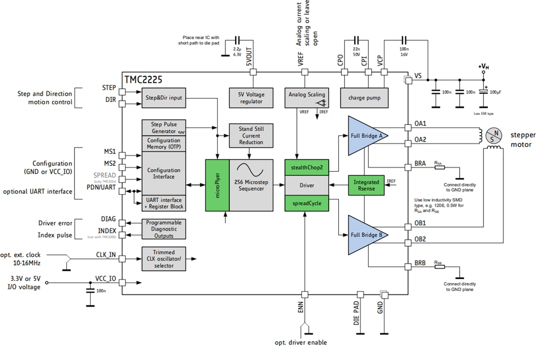 应用电路图 - Analog Devices / Maxim Integrated TMC2225步进驱动器
