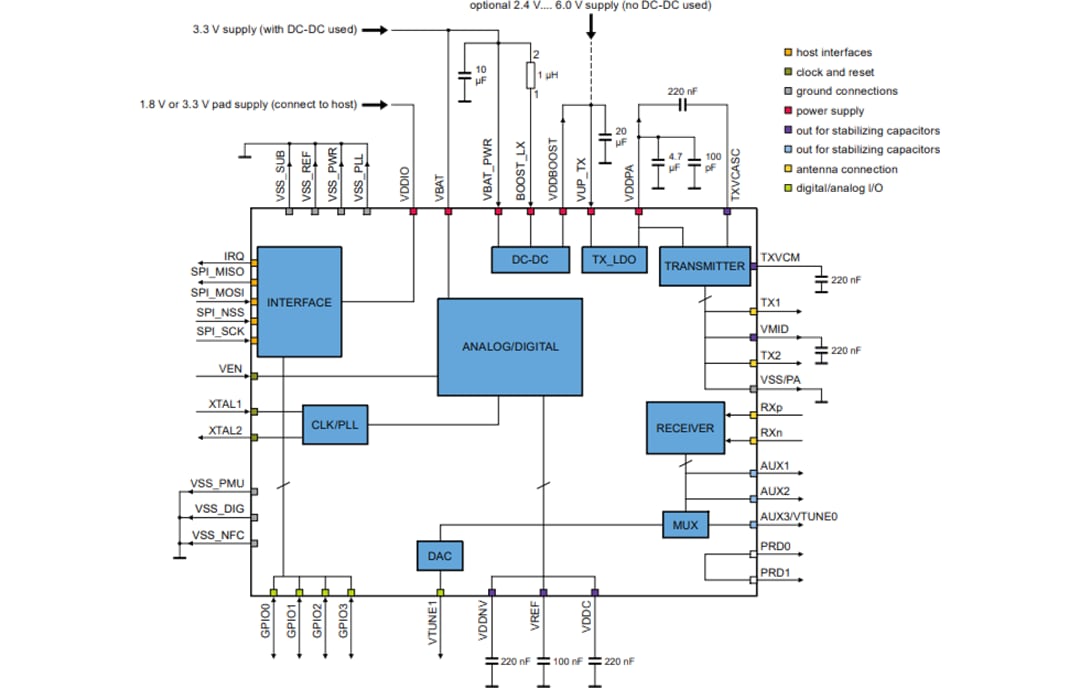 框图 - NXP Semiconductors PN5190 NFC前端