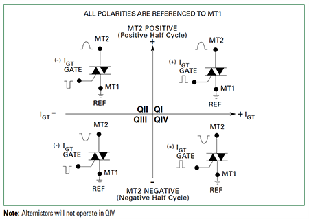 Littelfuse QJxx10高温交变型/标准型三端双向可控硅