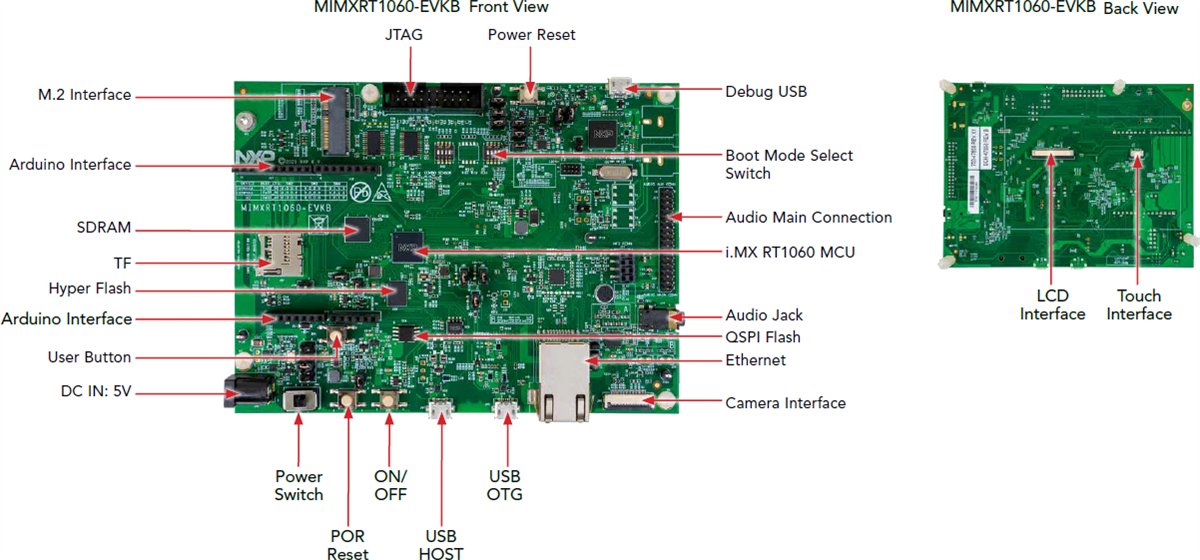 NXP Semiconductors i.MX RT1060评估套件（MIMXRT1060-EVKB）