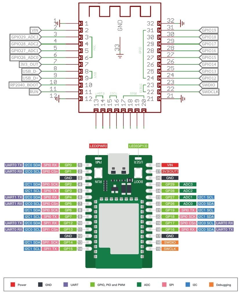 Seeed Studio Wio RP2040迷你开发板