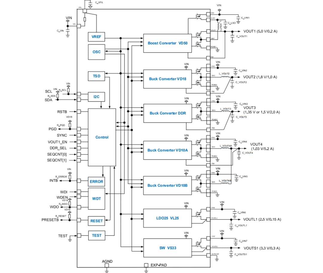 框图 - ROHM Semiconductor BD9573MUF-M汽车电源管理IC